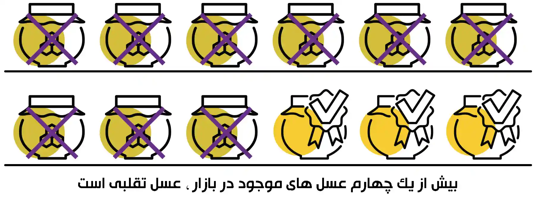 عسل تقلبی عسل تغذیه ای عسل صنعتی عسل پختنی | دانشنامه و فروشگاه عسل طبیعی و خرید ژل رویال اصل | عسل فروردین