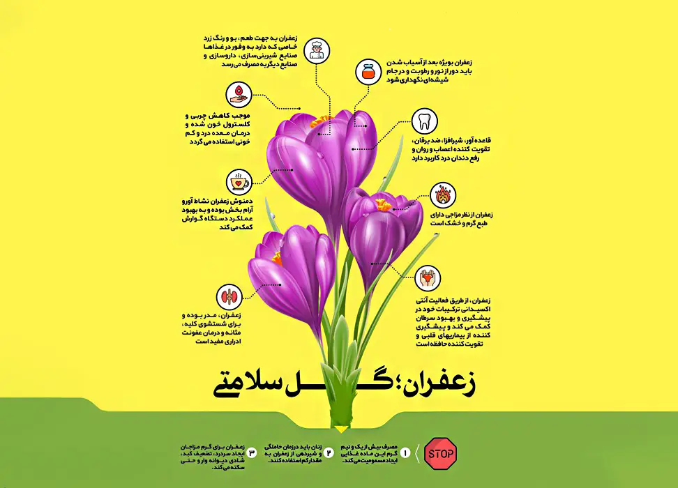 خواص زعفران_مزاج زعفران_زعفران برای پریودی